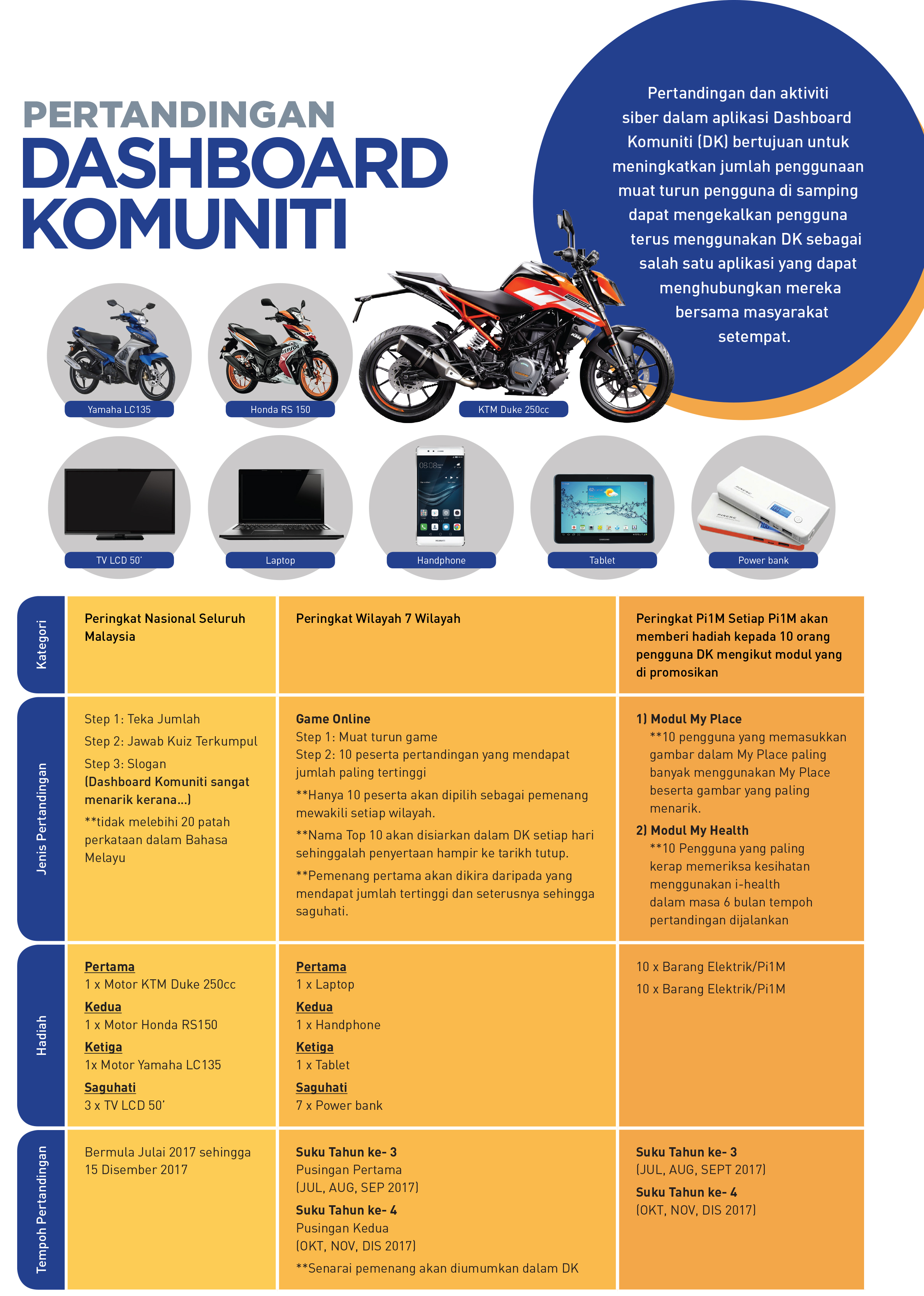 A4 POSTER PERTANDINGAN DASHBOARD 2 1