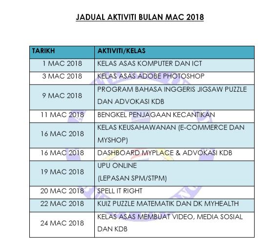 JADUAL MAC